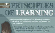 Perspectives - Indigenous Ways of Knowing and Learning in Education